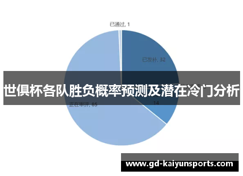 世俱杯各队胜负概率预测及潜在冷门分析