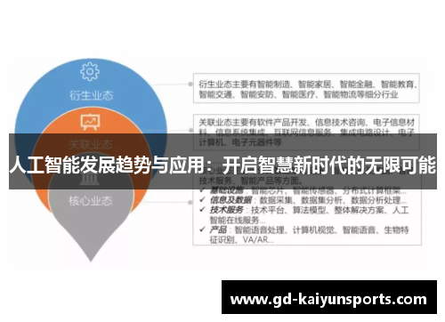 人工智能发展趋势与应用：开启智慧新时代的无限可能